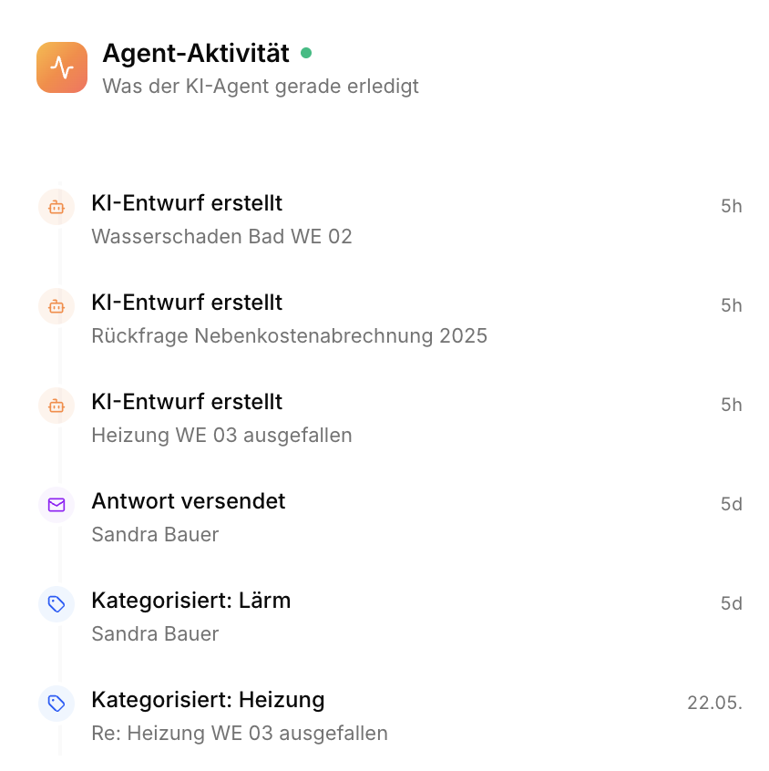 Agent-Aktivität — was Havera gerade für Sie vorbereitet